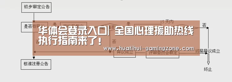 华体会登录入口|
全国心理援助热线执行指南来了!(图1) 华体会登录入口
